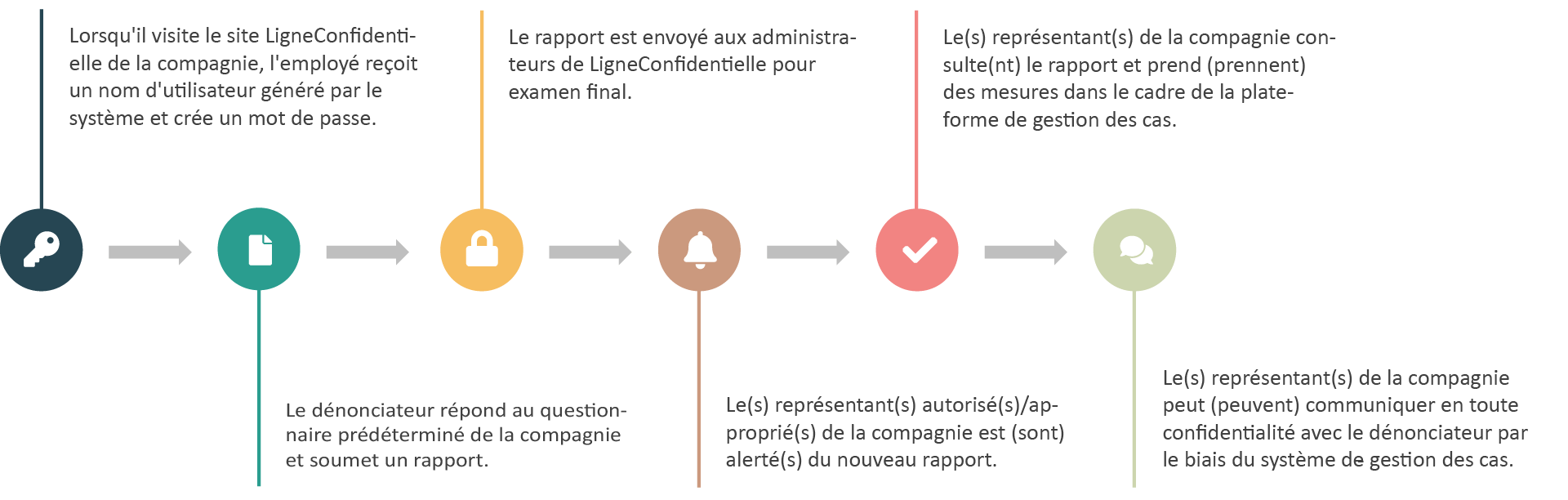 Flux de l’information